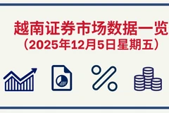 12月5日越南证券市场数据一览 【图表新闻】