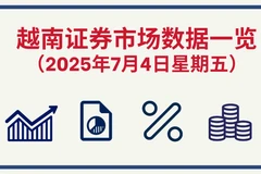 7月4日越南证券市场数据一览 【图表新闻】