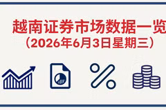 6月3日越南证券市场数据一览 【图表新闻】