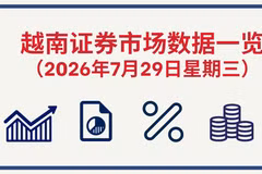 7月29日越南证券市场数据一览 【图表新闻】