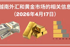 越南外汇和黄金市场的相关信息【图表新闻】