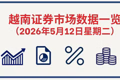 5月12日越南证券市场数据一览 【图表新闻】