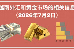 越南外汇和黄金市场的相关信息【图表新闻】