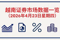 4月23日越南证券市场数据一览 【图表新闻】