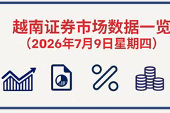 7月9日越南证券市场数据一览 【图表新闻】