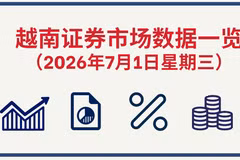7月1日越南证券市场数据一览 【图表新闻】