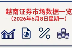 6月8日越南证券市场数据一览 【图表新闻】