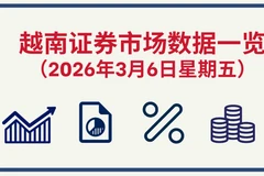 3月6日越南证券市场数据一览 【图表新闻】