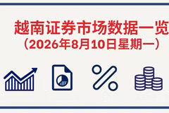 8月10日越南证券市场数据一览 【图表新闻】