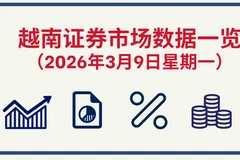 3月9日越南证券市场数据一览 【图表新闻】