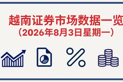 8月3日越南证券市场数据一览 【图表新闻】
