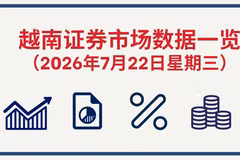 7月22日越南证券市场数据一览 【图表新闻】