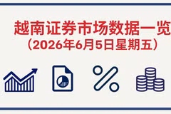 6月5日越南证券市场数据一览 【图表新闻】