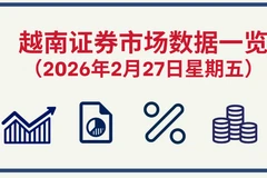 2月27日越南证券市场数据一览 【图表新闻】