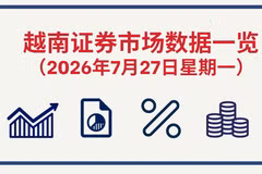 7月27日越南证券市场数据一览 【图表新闻】
