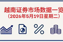 5月19日越南证券市场数据一览 【图表新闻】