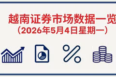 5月4日越南证券市场数据一览 【图表新闻】
