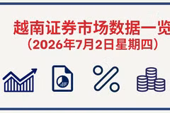 7月2日越南证券市场数据一览 【图表新闻】