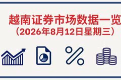 8月12日越南证券市场数据一览 【图表新闻】