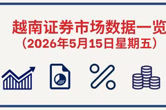 5月15日越南证券市场数据一览 【图表新闻】