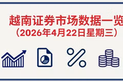 4月22日越南证券市场数据一览 【图表新闻】