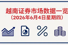 6月4日越南证券市场数据一览 【图表新闻】
