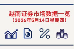 5月14日越南证券市场数据一览 【图表新闻】