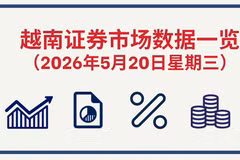 5月20日越南证券市场数据一览 【图表新闻】