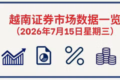 7月15日越南证券市场数据一览 【图表新闻】