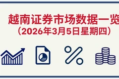 3月5日越南证券市场数据一览 【图表新闻】