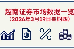 3月19日越南证券市场数据一览 【图表新闻】