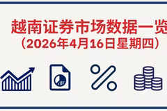 4月16日越南证券市场数据一览 【图表新闻】