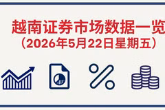 5月22日越南证券市场数据一览 【图表新闻】