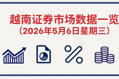 5月6日越南证券市场数据一览 【图表新闻】