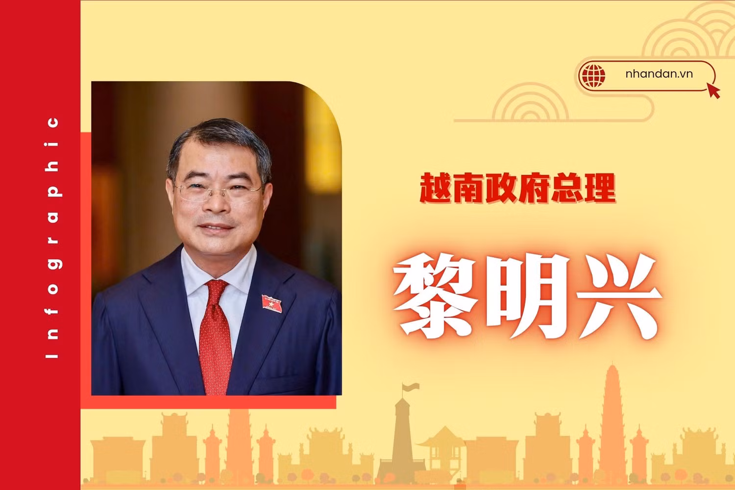 越南政府总理黎明兴简历【图表新闻】