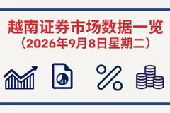 9月8日越南证券市场数据一览 【图表新闻】
