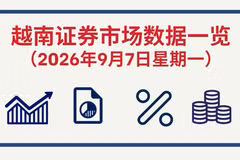 9月7日越南证券市场数据一览 【图表新闻】