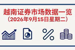 9月15日越南证券市场数据一览 【图表新闻】