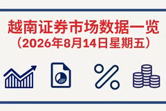 8月14日越南证券市场数据一览 【图表新闻】