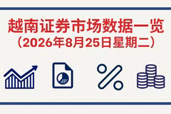 8月25日越南证券市场数据一览 【图表新闻】