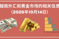 越南外汇和黄金市场的相关信息【图表新闻】