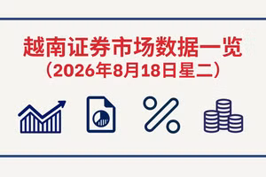 8月18日越南证券市场数据一览 【图表新闻】