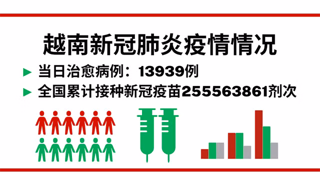8月27日越南新增新冠确诊病例2197例【图表新闻】