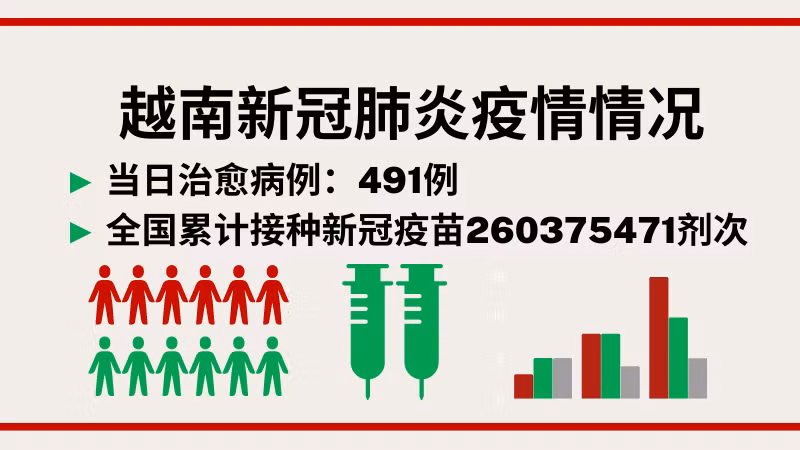10月14日越南新增新冠确诊病例589例【图表新闻】
