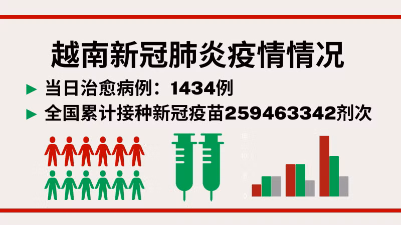 9月20日越南新增新冠确诊病例3177例【图表新闻】