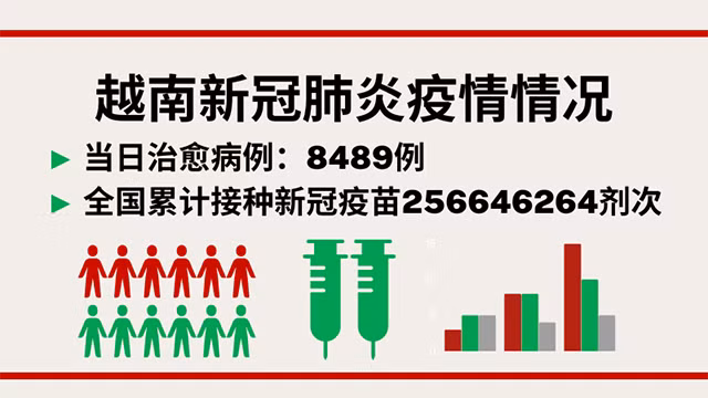 8月31日越南新增新冠确诊病例2727例【图表新闻】