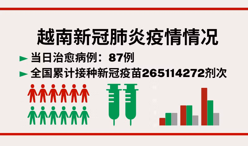 12月16日越南新增新冠确诊病例333例【图表新闻】