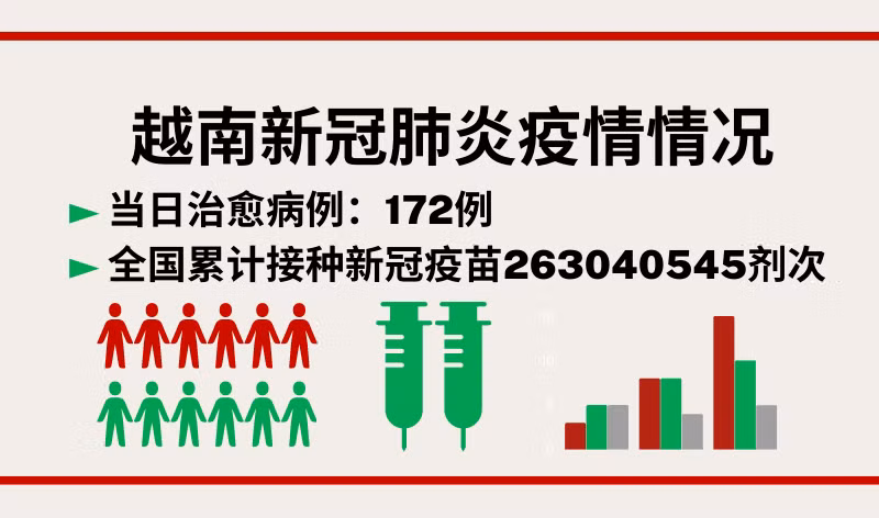 11月18日越南新增新冠确诊病例435例【图表新闻】