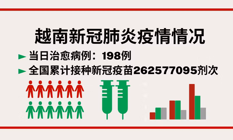 12月11日越南新增新冠确诊病例277例【图表新闻】