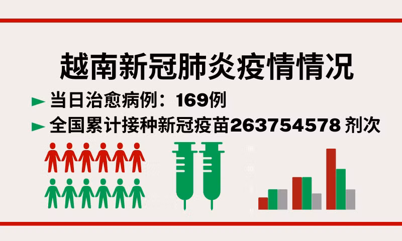 25月11日越南新增新冠确诊病例574例【图表新闻】